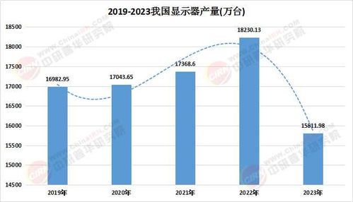2025年顯示器產(chǎn)品市場(chǎng)入市調(diào)查及規(guī)模前景與軟件開(kāi)發(fā)融合分析