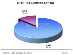 2023年上半年中國傳真機市場產(chǎn)品結(jié)構(gòu)專項調(diào)研報告