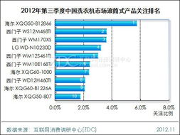 細分市場用戶最喜愛的產(chǎn)品 基于市場調(diào)研中心的專項研究洞察