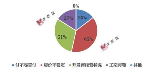 洛陽市場 覆巢之下焉有完卵？軟件開發(fā)行業(yè)的挑戰(zhàn)與機遇