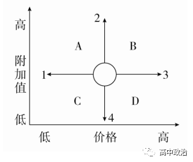 企業(yè)如何運用軟件開發(fā)賦能勞動者與教育改革——從高考真題看必修一《企業(yè)與勞動者》的現(xiàn)代解讀