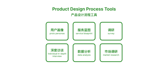 產(chǎn)品設(shè)計流程執(zhí)行終極指南 市場調(diào)研篇