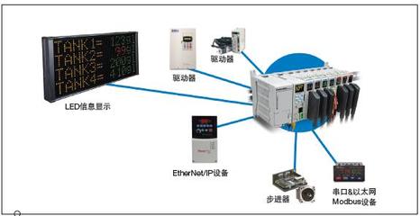 信息系統集成服務 UNS0883A-P V1 概述