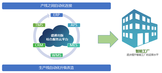 數智先鋒丨盛通印刷 六大舉措，打造精益印刷智能工廠