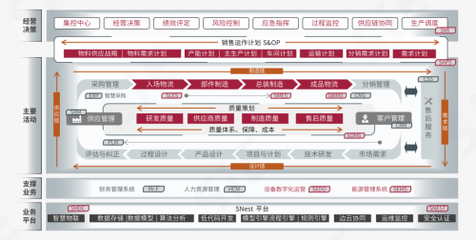 賽意制造運營管理系統入選信通院全景圖，引領制造業高質量數字化轉型