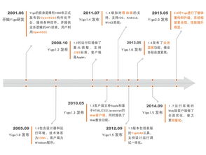 Yigo 人工智能時(shí)代的管理軟件開發(fā)新語言