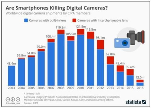 2017人工智能應用軟件開發(fā) 中美領跑世界，日本延續(xù)頹勢的格局解析
